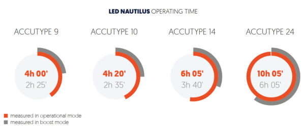 Ammonite-Led-Nautilus-4 Ammonite: Led Nautilus