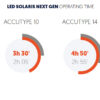 Ammonite: Led Solaris NextGEn