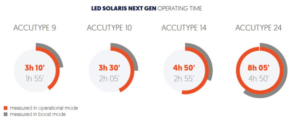 Ammonite: Led Solaris NextGEn