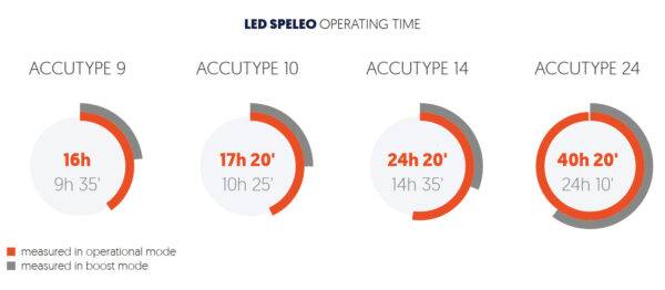 Ammonite-Led-Speleo-3 Ammonite: Led Speleo