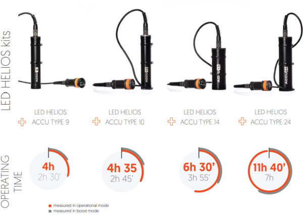 Ammonite: Led Speleo mark II Kits