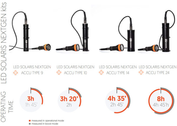 Ammonite: Led Solaris NextGen Kits