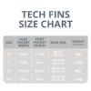 Fourth Element: Tech Fins