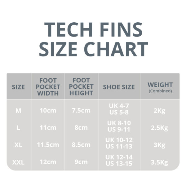 Fourth Element: Tech Fins