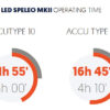 ammonite-led-speleo-markII Ammonite: Led Speleo mark II Accu Thermo Set 14-24 Ah