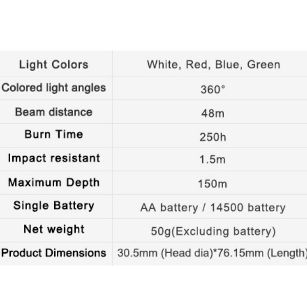 Orcatorch: SD03 Divebeacon