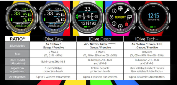 Ratio Color-Coded Wireless Transmitter