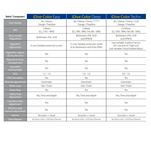 Ratio iDive Color Tech+