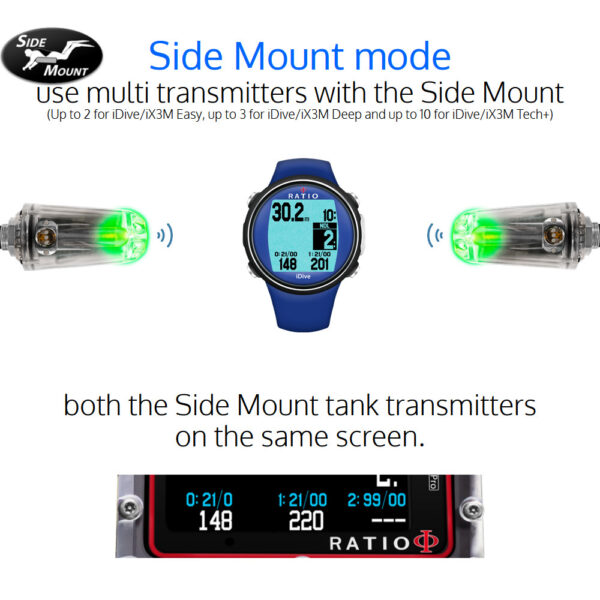 Ratio Color-Coded Wireless Transmitter